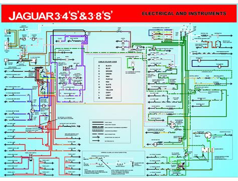 jaguar wiring diagram color codes 